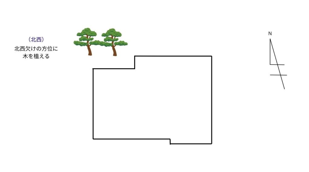 北西欠け方位に木を植える図説