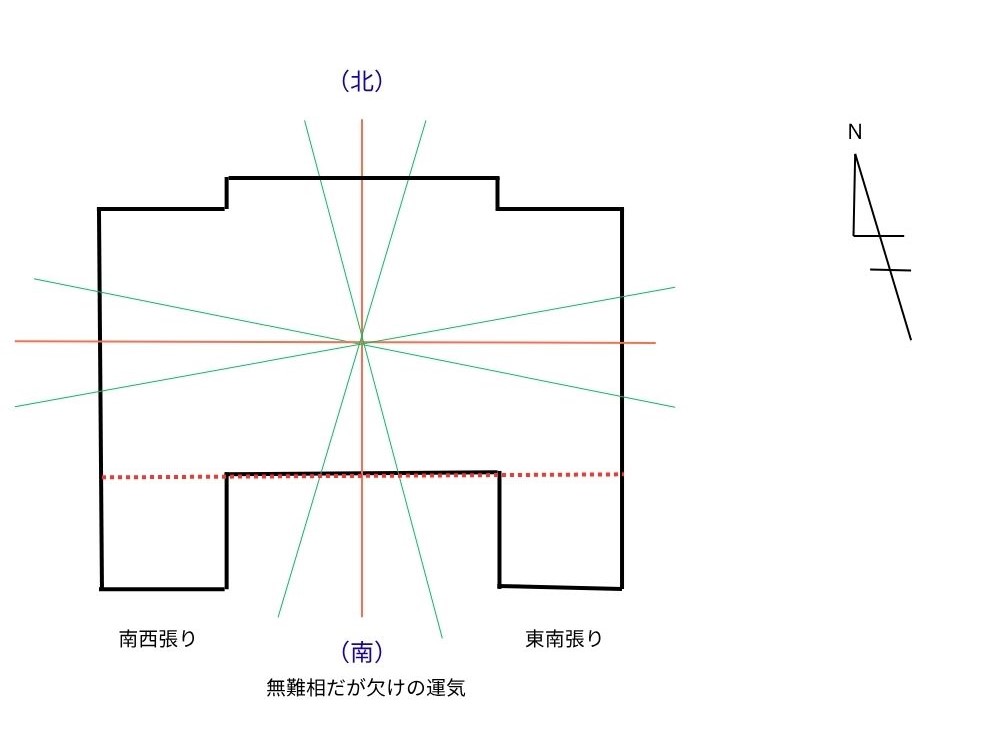南無難相の図説