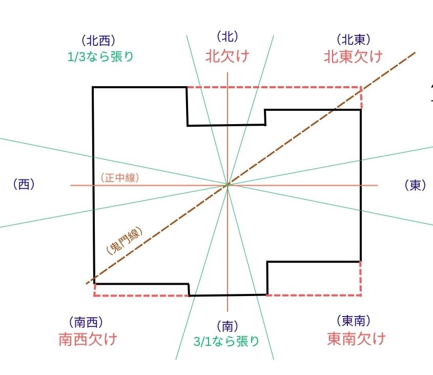 張り欠けの図説
