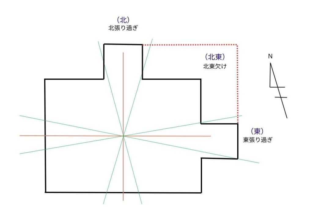 北東欠けの運気に該当する図