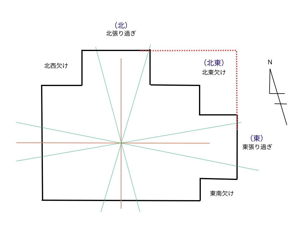 北東欠けの図説