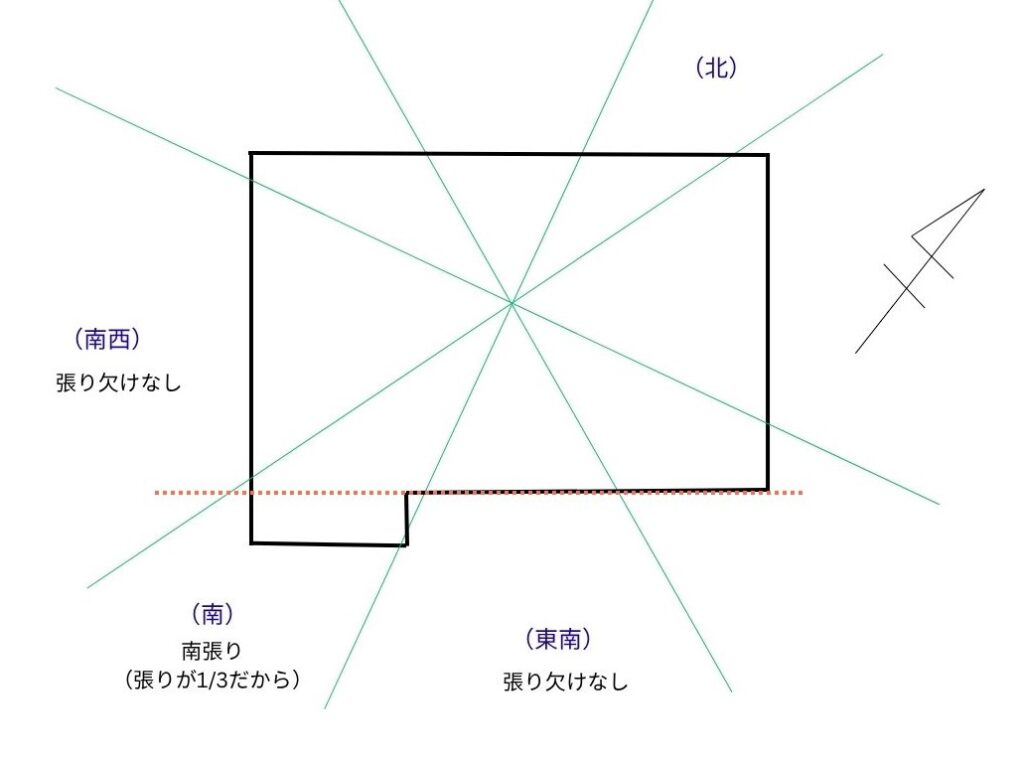 南張りの図説
