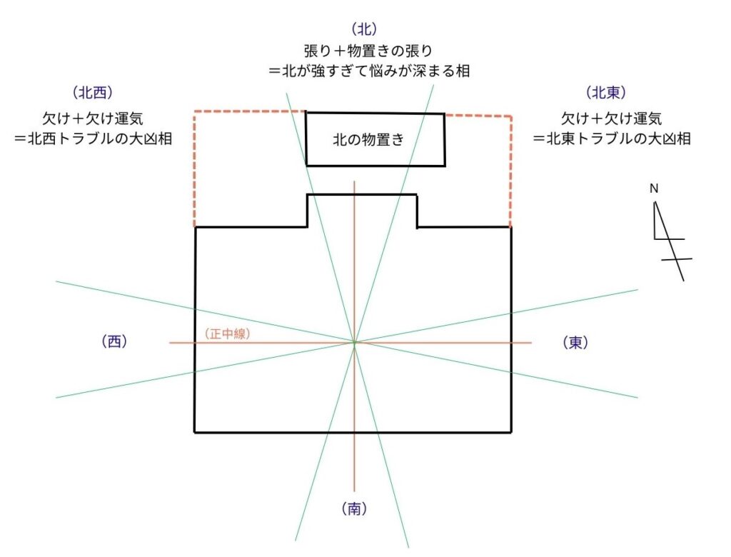 北方位の大張りと物置の図説