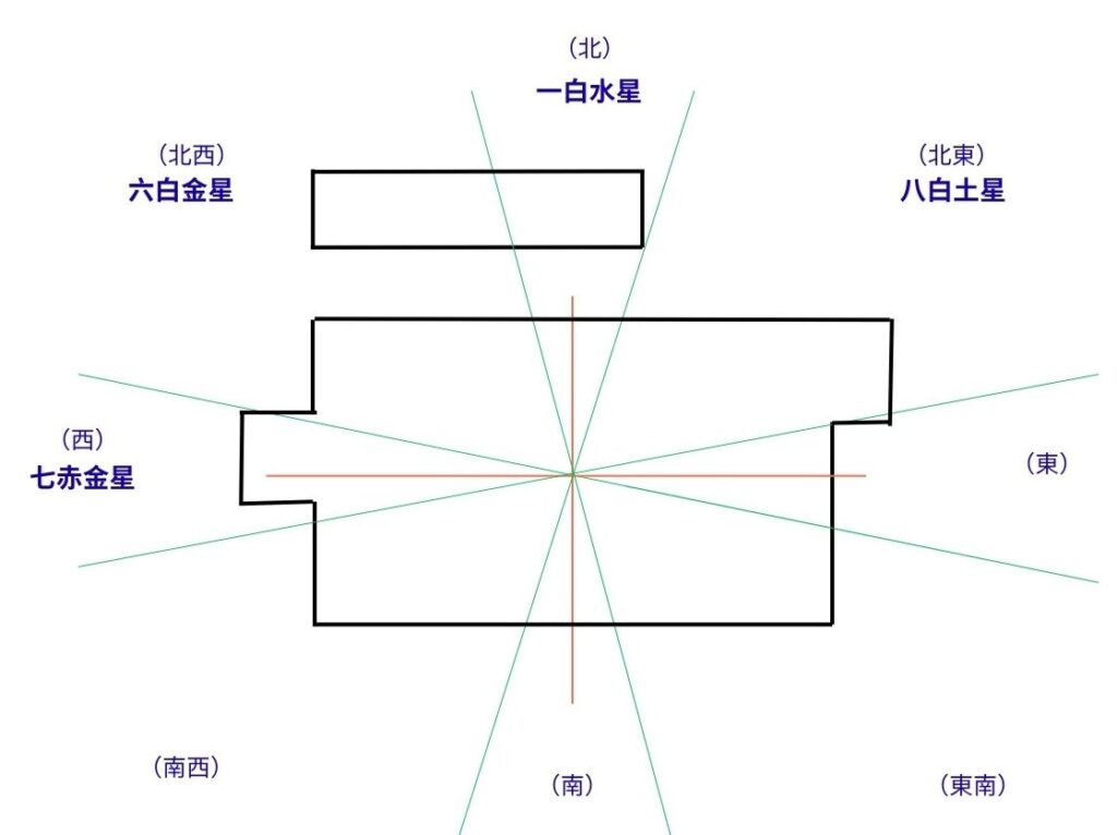 金運を強めた家相の説明図