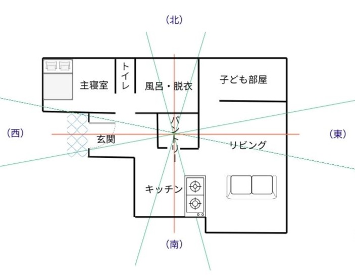 家相の凶相の図説