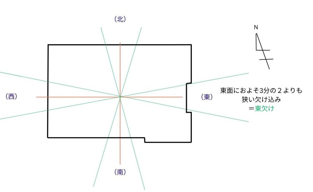 東欠けの図説
