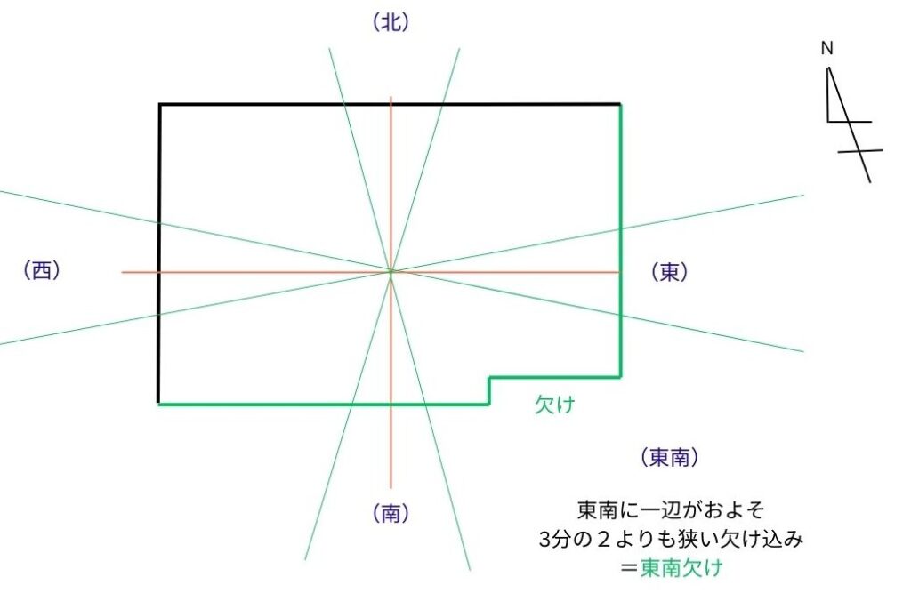 東南欠けの図説