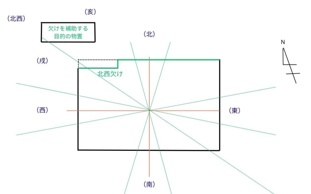 北西欠けに物置を置く図説
