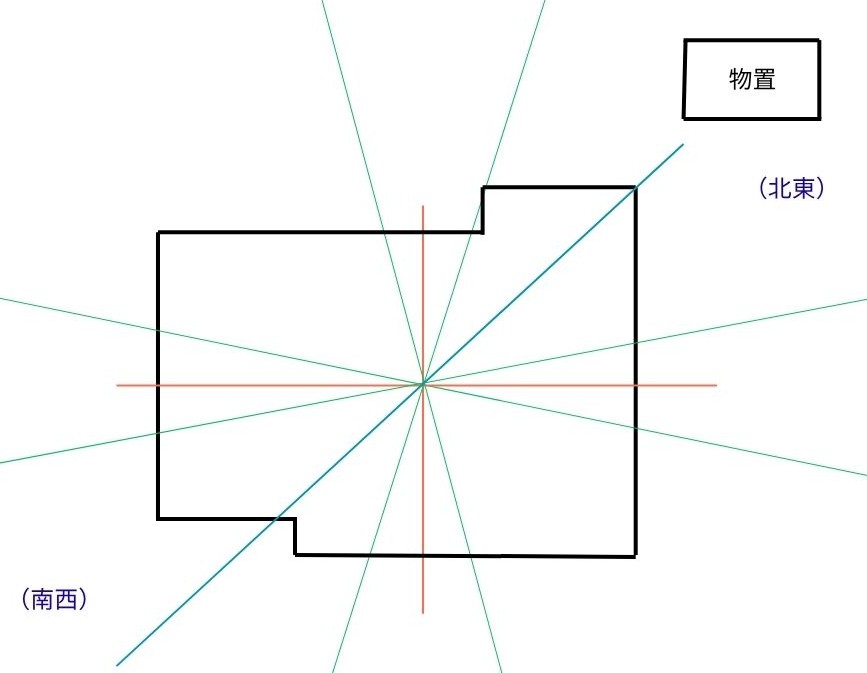 北東張り・南西欠けの図